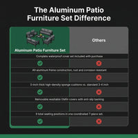 Aluminum Patio Furniture Set Built for All Weather, 7 Piece, Waterproof Covers, 5-Inch Cushions, 9 Seats — Comparison